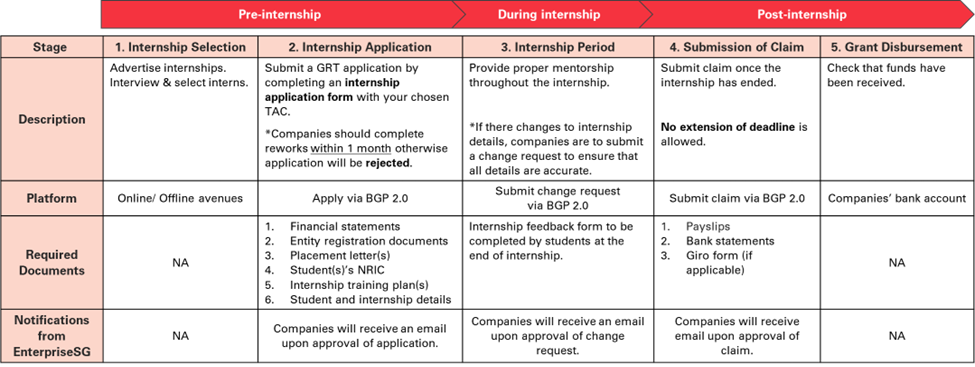 Application Process Guidelines